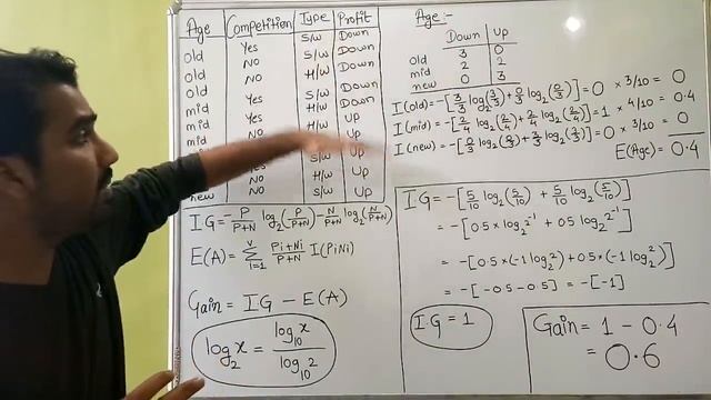 Decision Tree Algorithm Part-1 Explained With Example ll DMW ll ML Easiest Explanation Ever in Hind смотреть онлайн