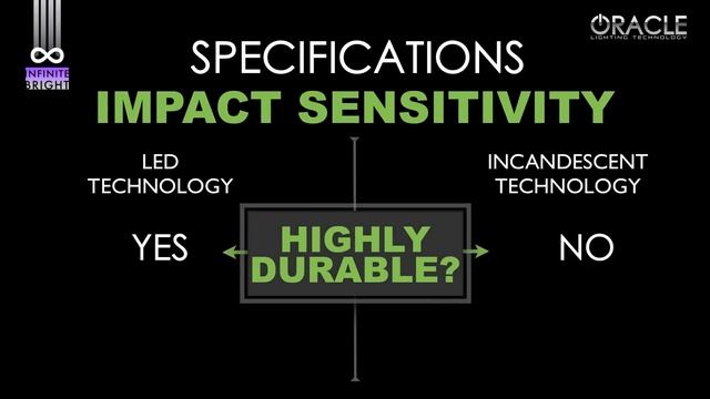ORACLE™ Eco Friendly LED Lighting Versus Conventional Lighting смотреть онлайн