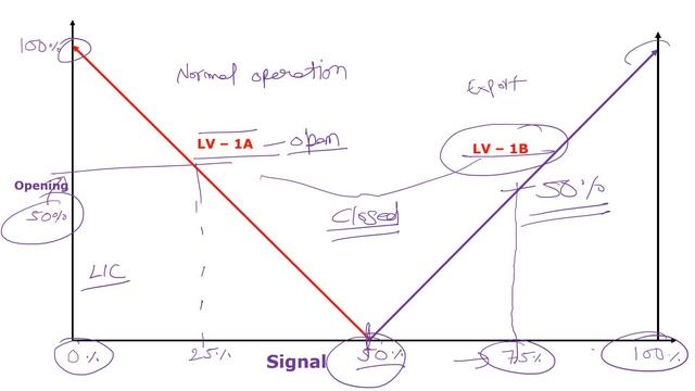 Split Range Control | Basics of Split Range Control in Control Valve Applications. смотреть онлайн