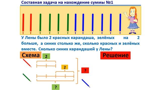Урок. Составная задача на нахождение суммы №1. Математика 1 класс. #учусьсам смотреть онлайн