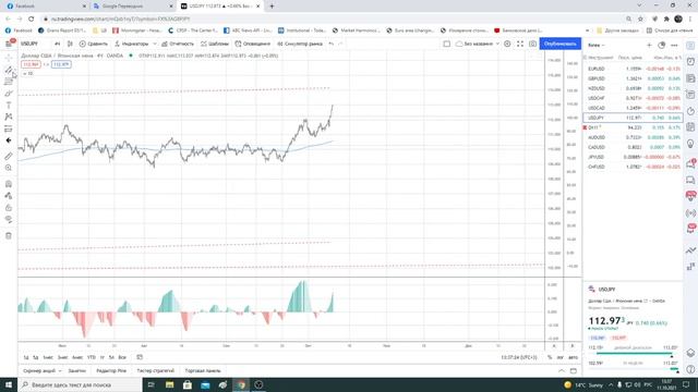 Трейдинг / рубль / нефть / золото / доллар / s&p500 / серебро / евро / eur/usd / газ / медь / РТС смотреть онлайн