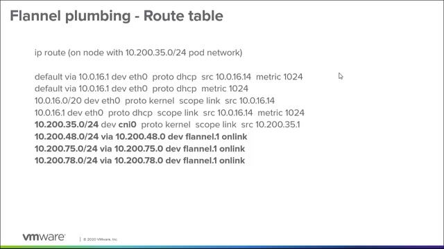 2.2 - Sample Kubernetes SDN Configurations смотреть онлайн
