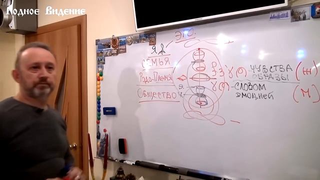 Как правильно чтить семейные традиции? Шумов Владимир смотреть онлайн