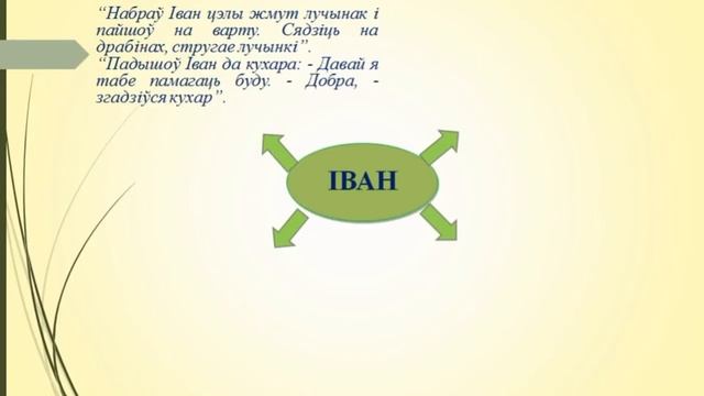 Вусная народная творчасць. Тэма 8. Чарадзейная казка «Залаты птах» смотреть онлайн