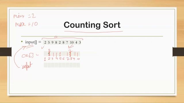 Counting Sort in Java смотреть онлайн