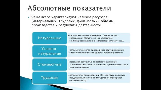 Абсолютные и относительные величины, часть 1 смотреть онлайн