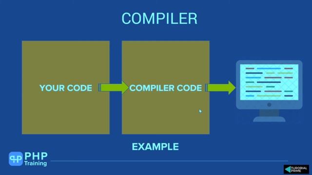 Compiler vs Interpreter смотреть онлайн