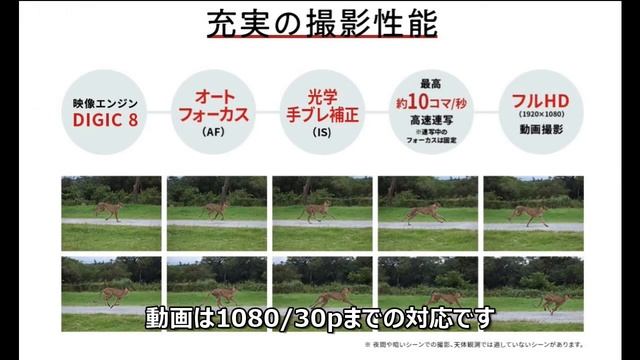 CANON Powershot Zoomが欲しい смотреть онлайн