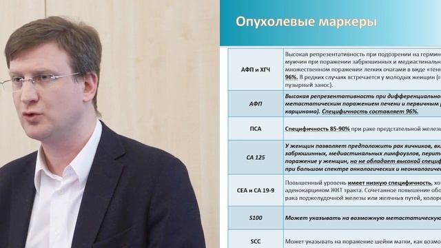 Опухоли без выявленного первичного очага: основные понятия и определения смотреть онлайн