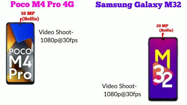 Xiaomi Poco M4 Pro 4G | Samsung Galaxy M32 | Samsung M32 vs Poco M4 Pro | Which Should You Buy? смотреть онлайн