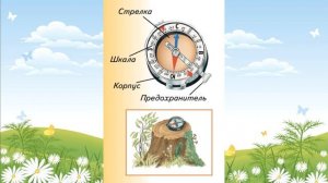 «Ориентирование по компасу», Окружающий мир 3 класс ч.1, с.12-13, Планета знаний.