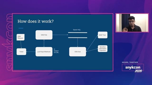 Securing Open Source pipeline using Plug-n-Play Scanning - Amol Deshpande смотреть онлайн