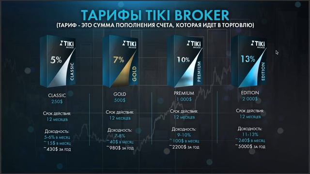 ТИКИ БРОКЕР ПЕРВЫЕ ШАГИ смотреть онлайн