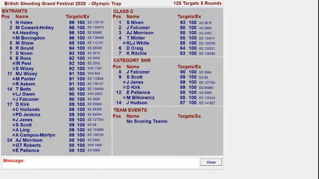 British Shooting Grand Festival Scores смотреть онлайн