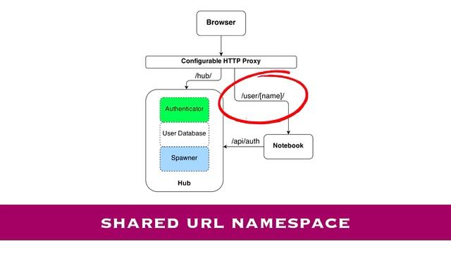 "Building an interactive training environment using JupyterHub" - Graham Dumpleton (PyCon AU 2019) смотреть онлайн