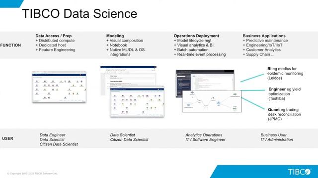 Getting Started with AutoML for TIBCO® Data Science - Team Studio смотреть онлайн