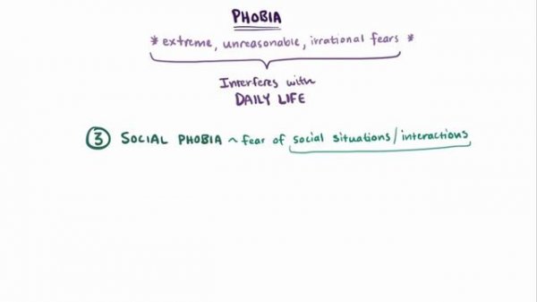 Phobias - specific phobias, agoraphobia, & social phobia
