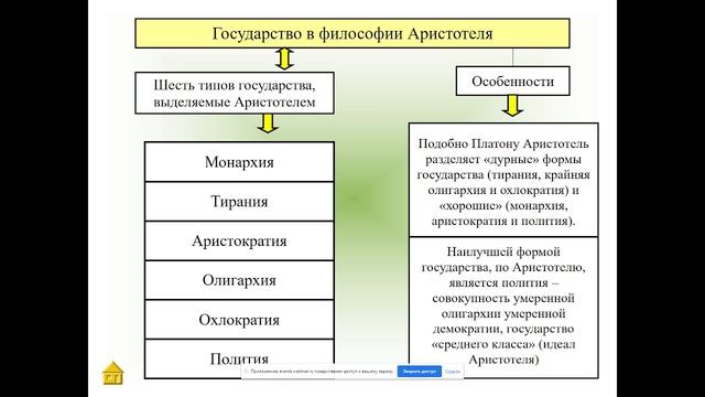 Основы философии
