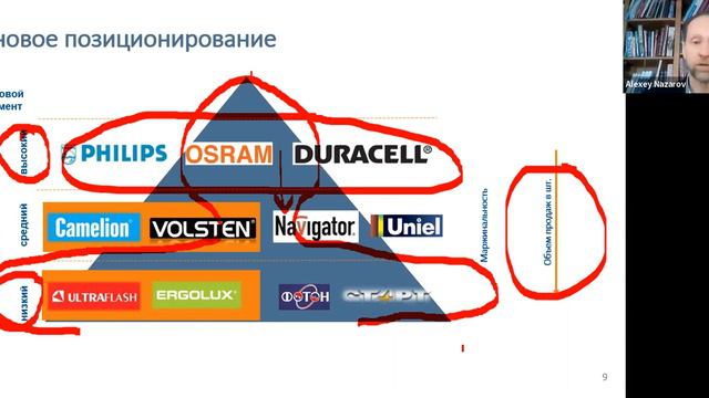 Видео 1. Тип компании "Бывший иностранец" смотреть онлайн