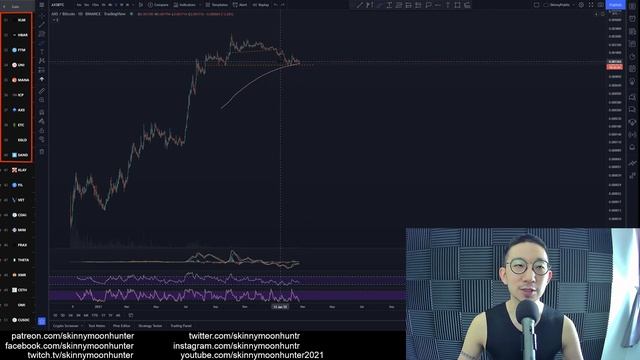 37. Axie Infinity AXS Technical Analysis (22 Feb 2022) смотреть онлайн