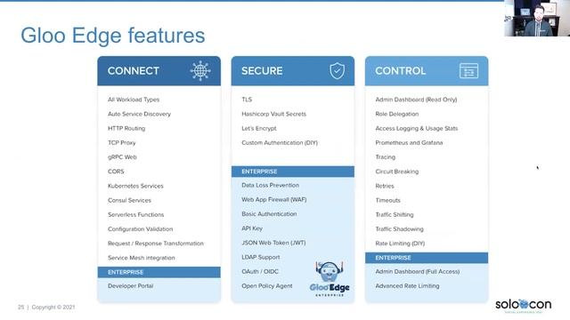 013 What's New and Coming to Gloo Edge смотреть онлайн