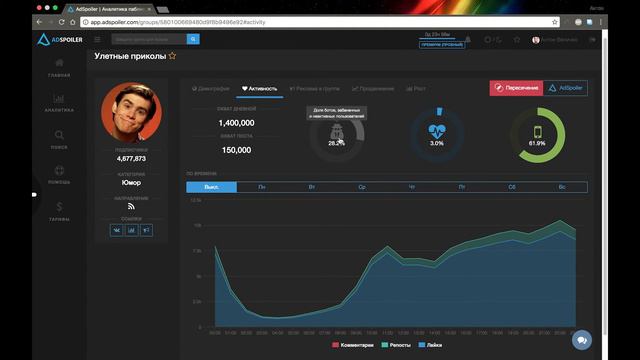 AdSpoiler: Обзор сервиса. Часть 1 смотреть онлайн