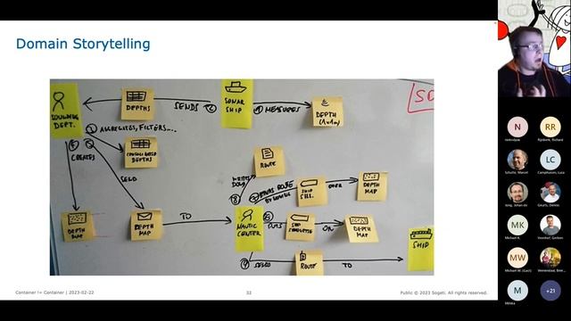 Domain Driven Design - When your domain outgrows your model смотреть онлайн