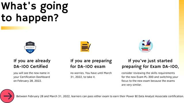 Microsoft DA-100 Exam is Expiring on 31 Mar 2022 | Power BI Exam Updates Feb 2022 |BI Consulting Pr смотреть онлайн
