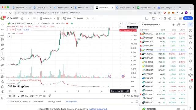 TradersChain | Анализ рынка