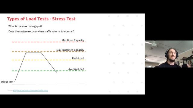 Kafka Office Hours: Load Testing your Apache Kafka Cluster смотреть онлайн