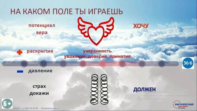 Наталия Долина: Хочу или должен? Как повысить мотивацию смотреть онлайн