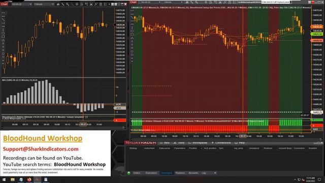 BloodHound - How to Identify if the MACD Histogram is Rising/Falling on a HTF смотреть онлайн