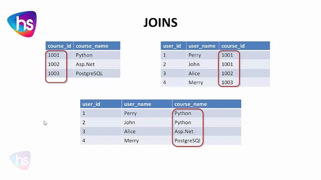 SQL JOINS: A Quick Guide for Beginners | Free SQL Joins tutorial смотреть онлайн