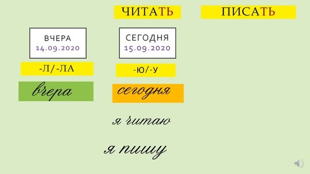 Что делать. 4 часть. Будущее время смотреть онлайн