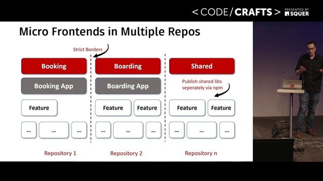Micro-Frontends with Module Federation: Beyond the Basics • Manfred Steyer • CodeCrafts 2022 смотреть онлайн