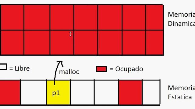 Tutorial Programacion en C nº42 :Malloc y Free смотреть онлайн