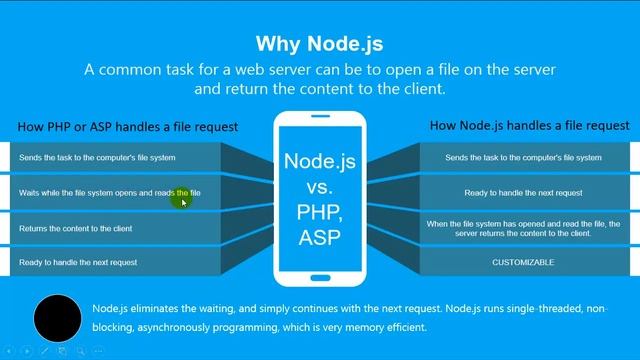 لماذا NodeJS смотреть онлайн