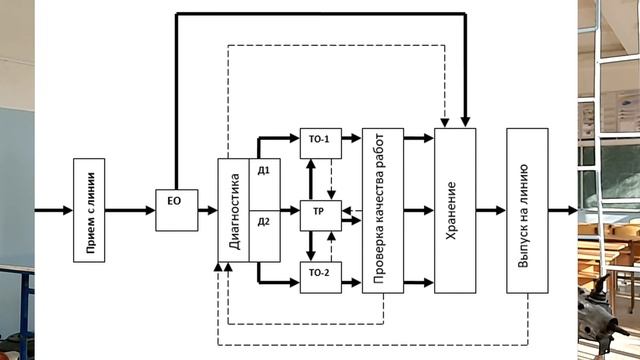 Лекция 2. Научные основы и особенности проектирования и реализации технологических процессов... смотреть онлайн