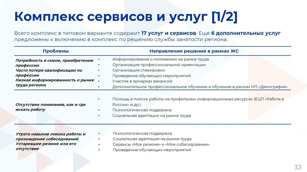 Граждане, возобновляющие трудовую деятельность после длительного перерыва смотреть онлайн