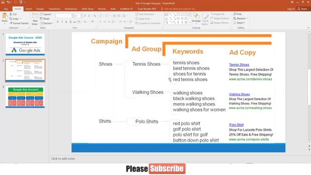 Structure of Google Ads Campaign | Part-5 | Google Ads Course in Urdu Hindi смотреть онлайн