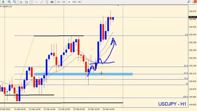 USD/JPY Forex Trade Review (22nd Feb 2024) смотреть онлайн