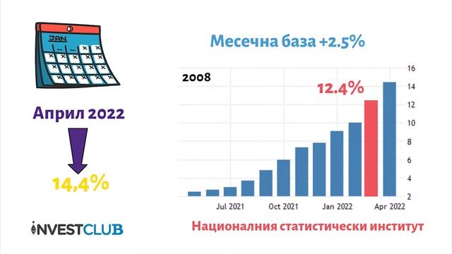 Инфлацията у нас се ускорява!? смотреть онлайн