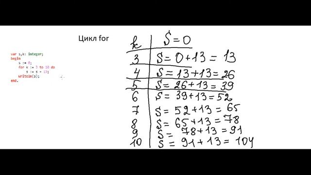 Цикл for | Программирование на Паскале | информатика смотреть онлайн