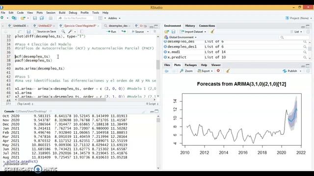 Modelos ARIMA y SARIMA смотреть онлайн