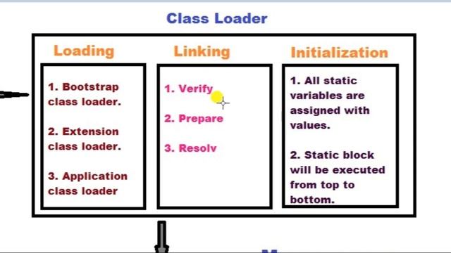 JVM Architecture in Odia || Core Java full course in Odia || Odia Programmer || ଓଡ଼ିଆ смотреть онлайн