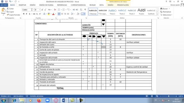 DIAGRAMA DE FLUJO DE PROCESO DE PRODUCCIÓN смотреть онлайн