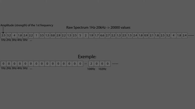 How Does an Audio Visualizer Works? смотреть онлайн