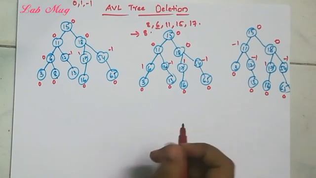 AVL Tree deletion || 45 ||Data structures in telugu смотреть онлайн