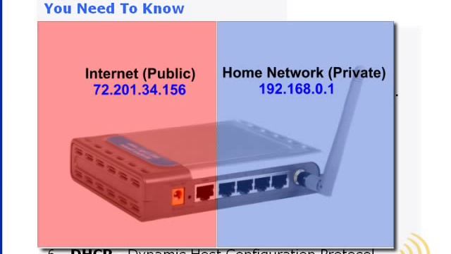 Wireless Networking - What Is An IP Address? смотреть онлайн