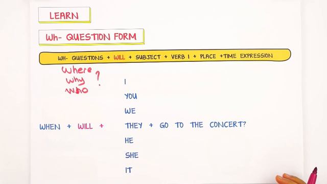 Simple Future Tense 📝 смотреть онлайн